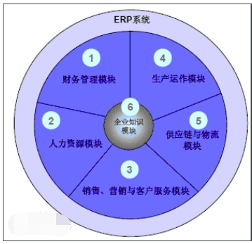 erp系统是什么意思啊(sap erp系统是什么意思啊)