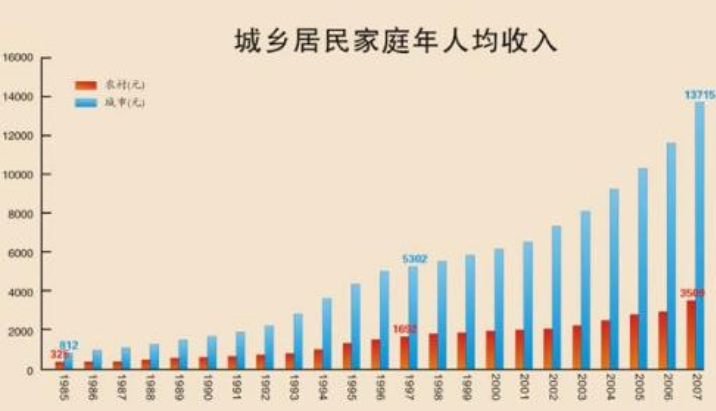 家庭人均年收入怎么算