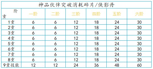 天涯明月刀伙伴好感度怎么提升