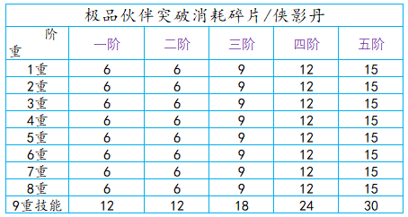 天涯明月刀伙伴好感度怎么提升