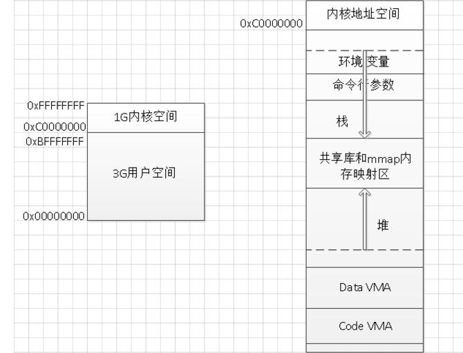 linux的虚拟内存机制