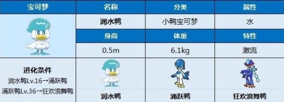 宝可梦朱紫润水鸭种族值一览