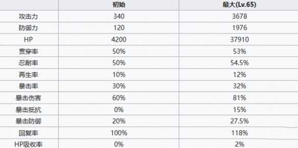 七人传奇光与暗之交战团长斯雷达角色介绍