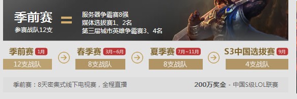lol英雄联盟服务器争霸赛报名地址、奖励赛制积分详解